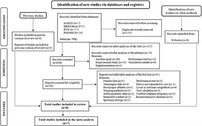 Combat Time in International Male Judo Competitions: A Systematic Review and Meta-Analysis